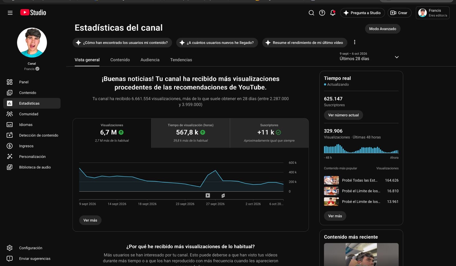 Estadísticas del canal