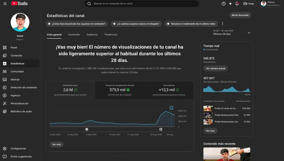 YouTube Studio — Resumen general